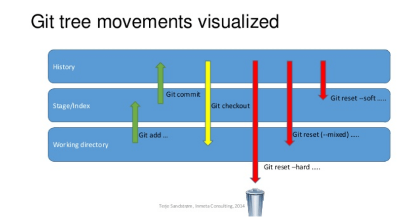 git_visualized